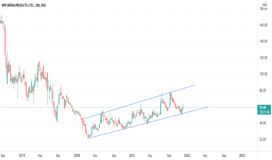 rpp infra share price target