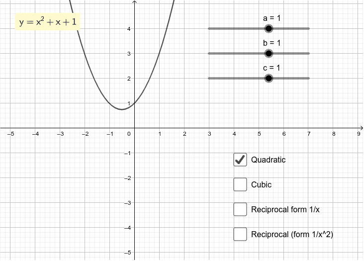 geogebra graph