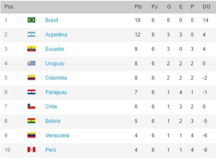 south america soccer world cup qualifiers