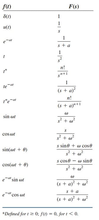 inverse laplace calculator