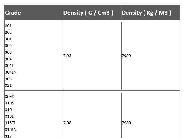 stainless 316 density