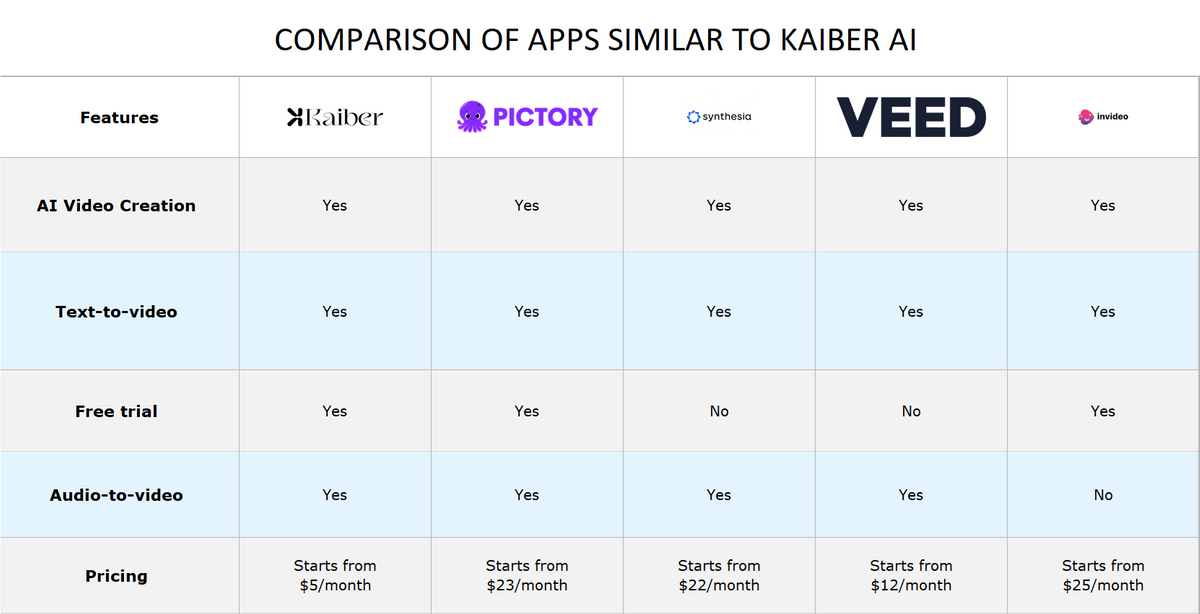 kaiber ai free alternative