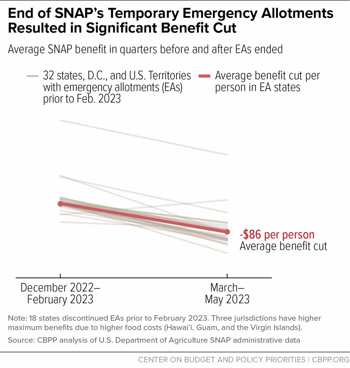 sc ebt maximum allotment chart 2023