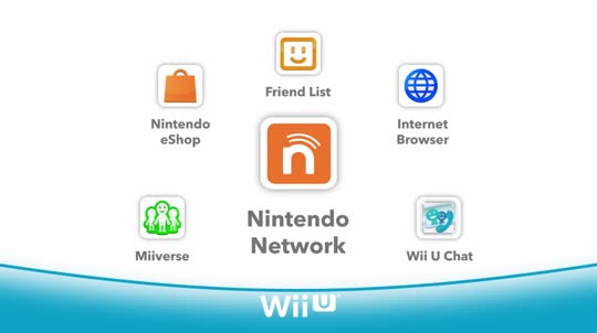 nintendo network