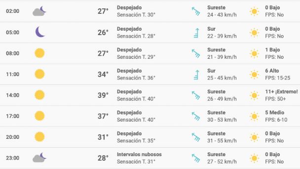 clima actual en reynosa tamaulipas por hora