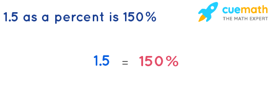 convert 1/5 to a percentage