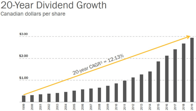 enbridge dividend