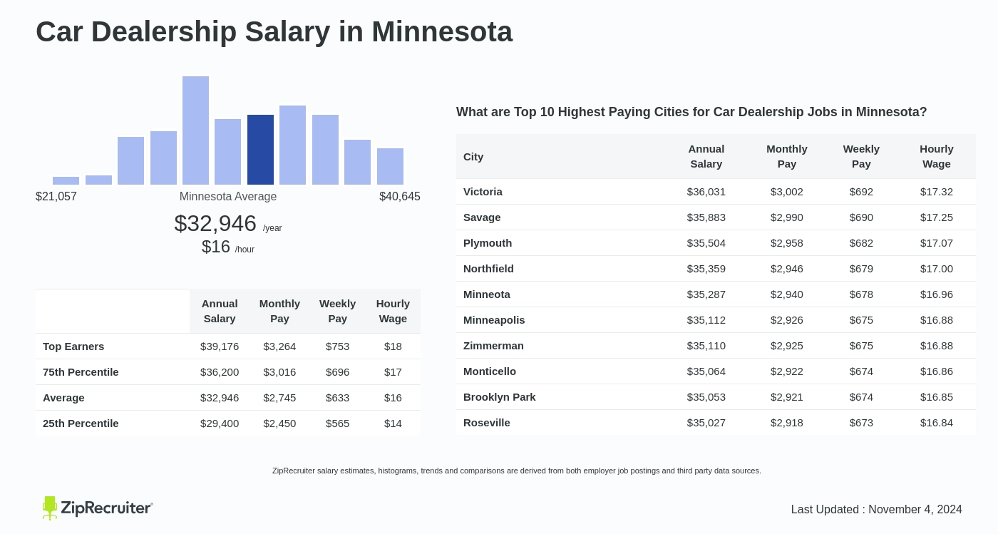 car dealership jobs near me