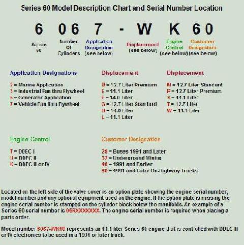 detroit 60 series bolt torque specs