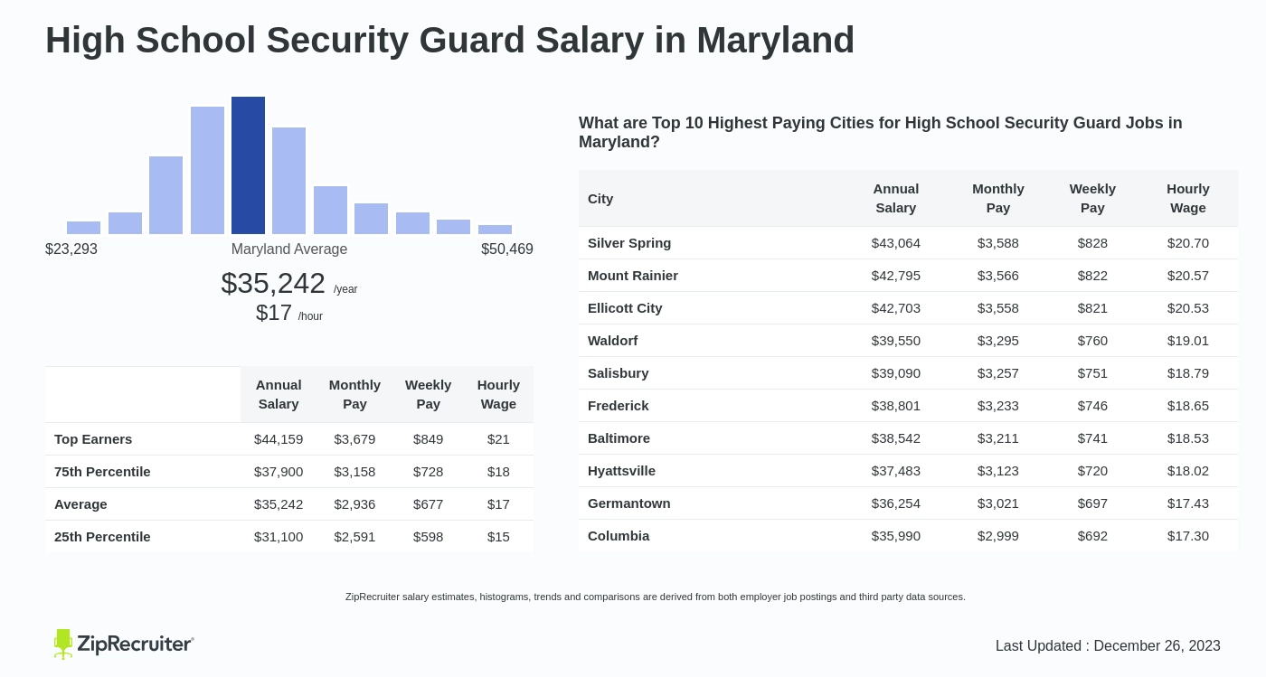 average security guard salary