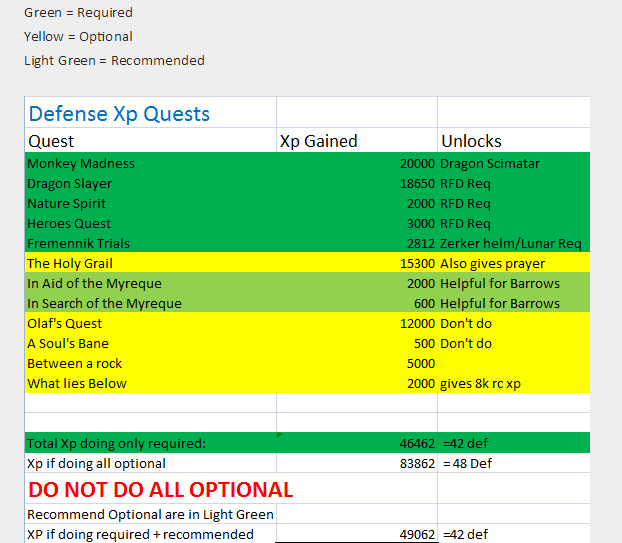 osrs defence quests