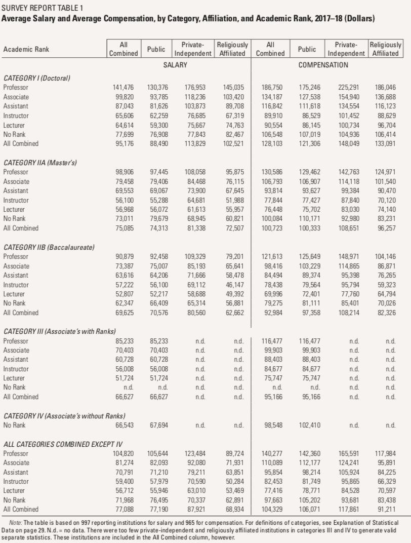 rutgers professor salary database