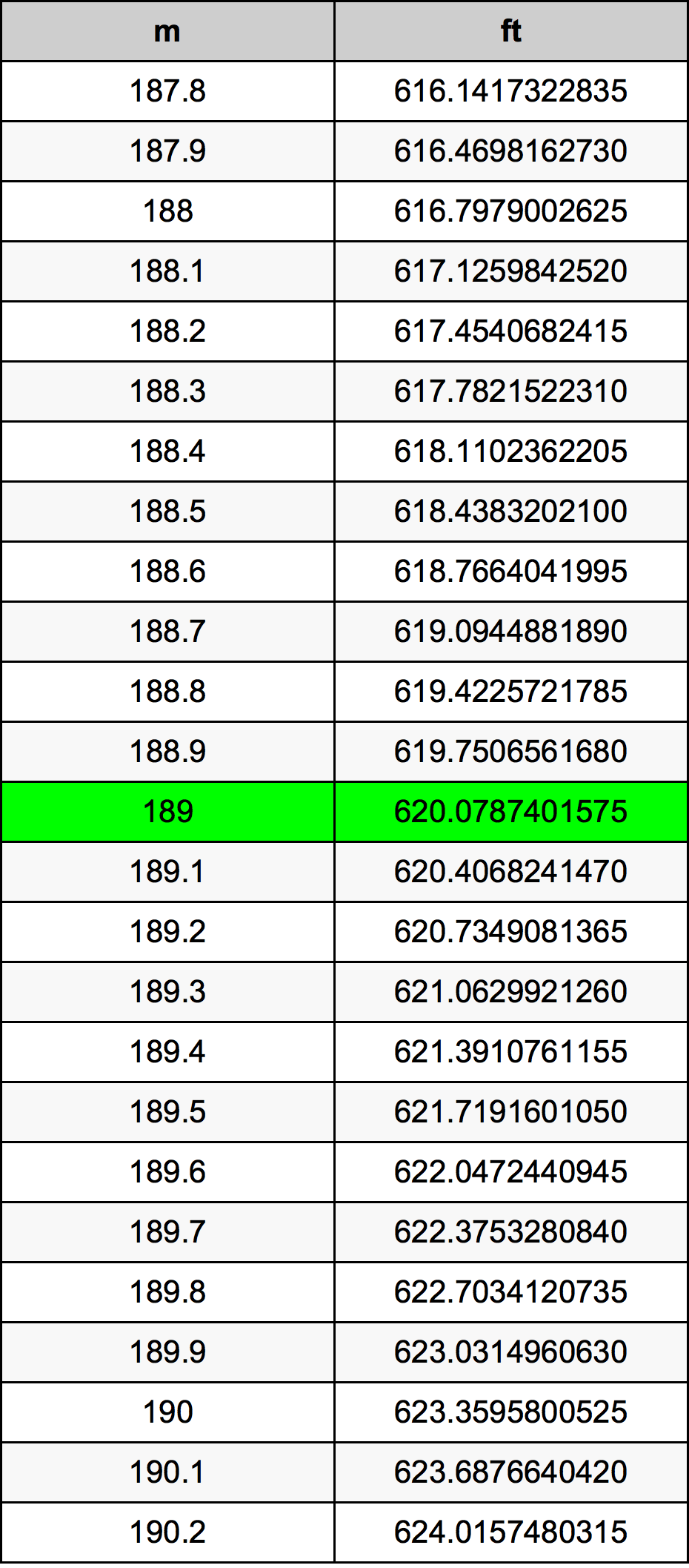 189cm in feet