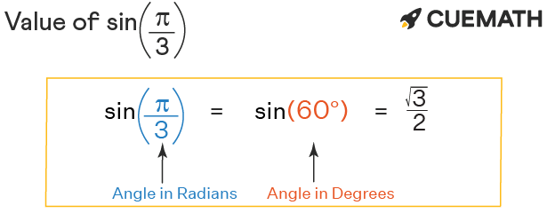 sin π 3 value