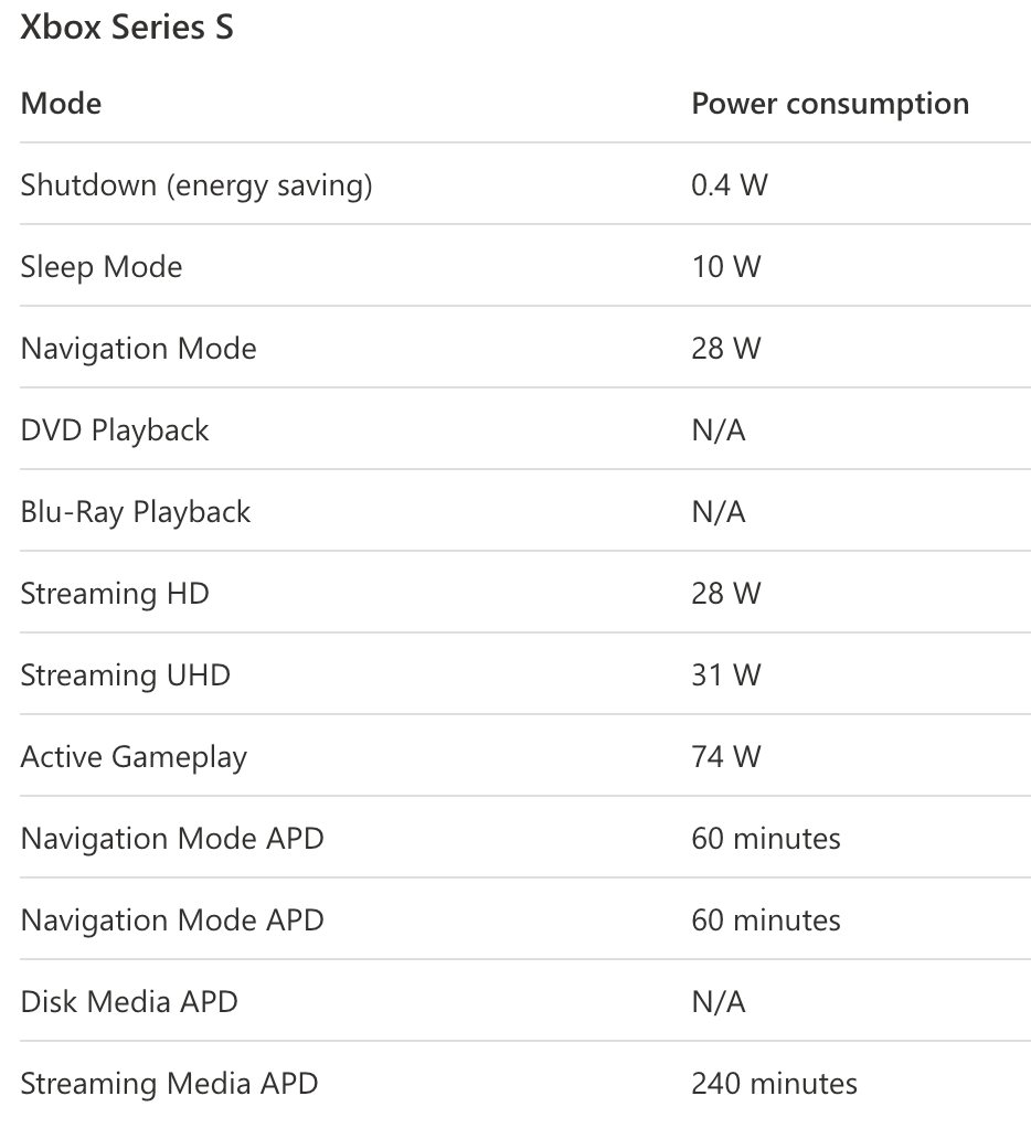 xbox series s watts