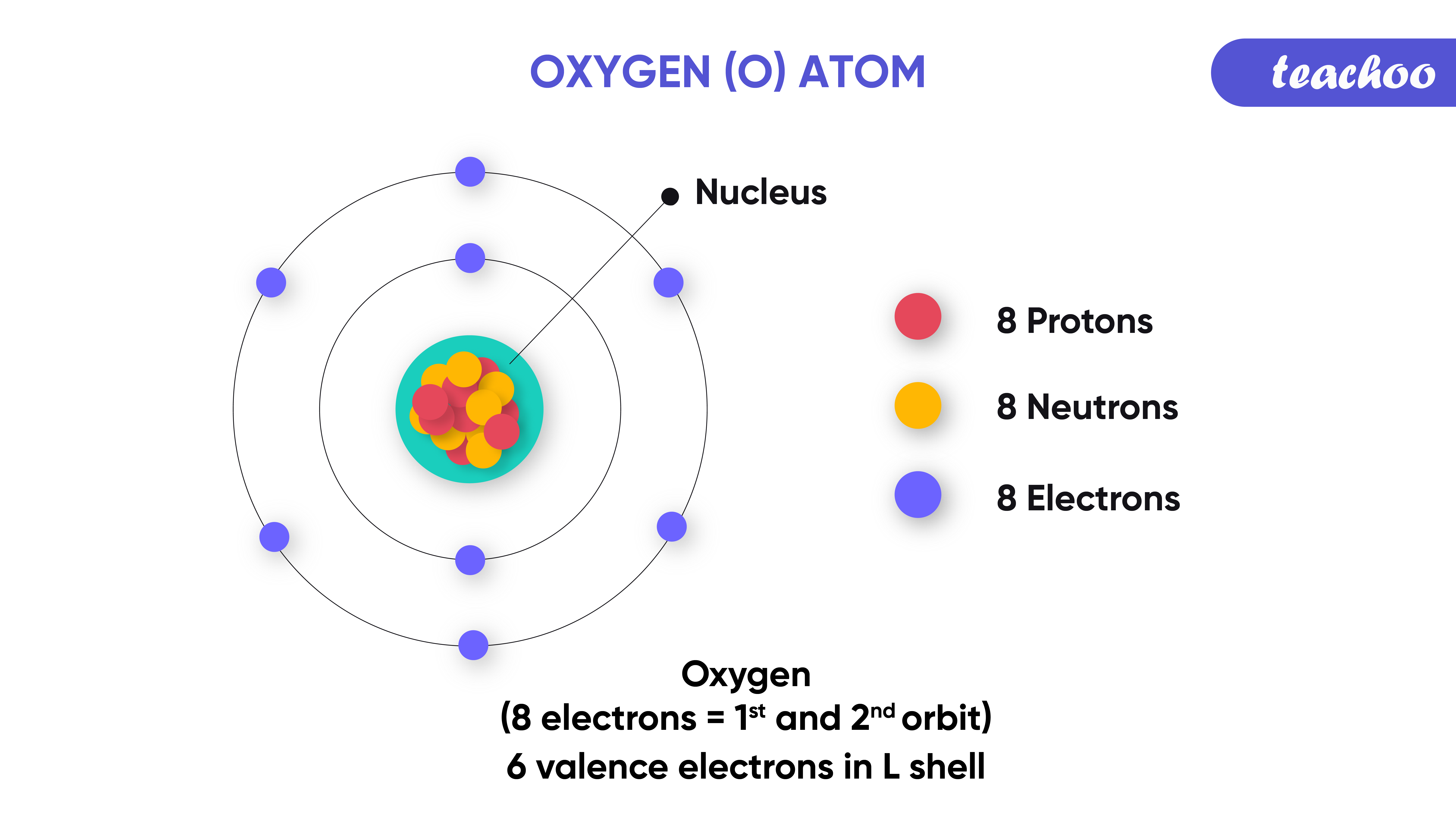 valence electrons of oxygen