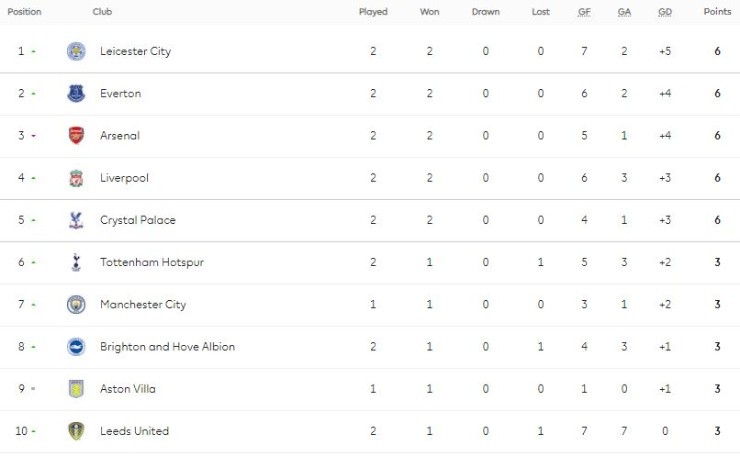 2020-2021 table