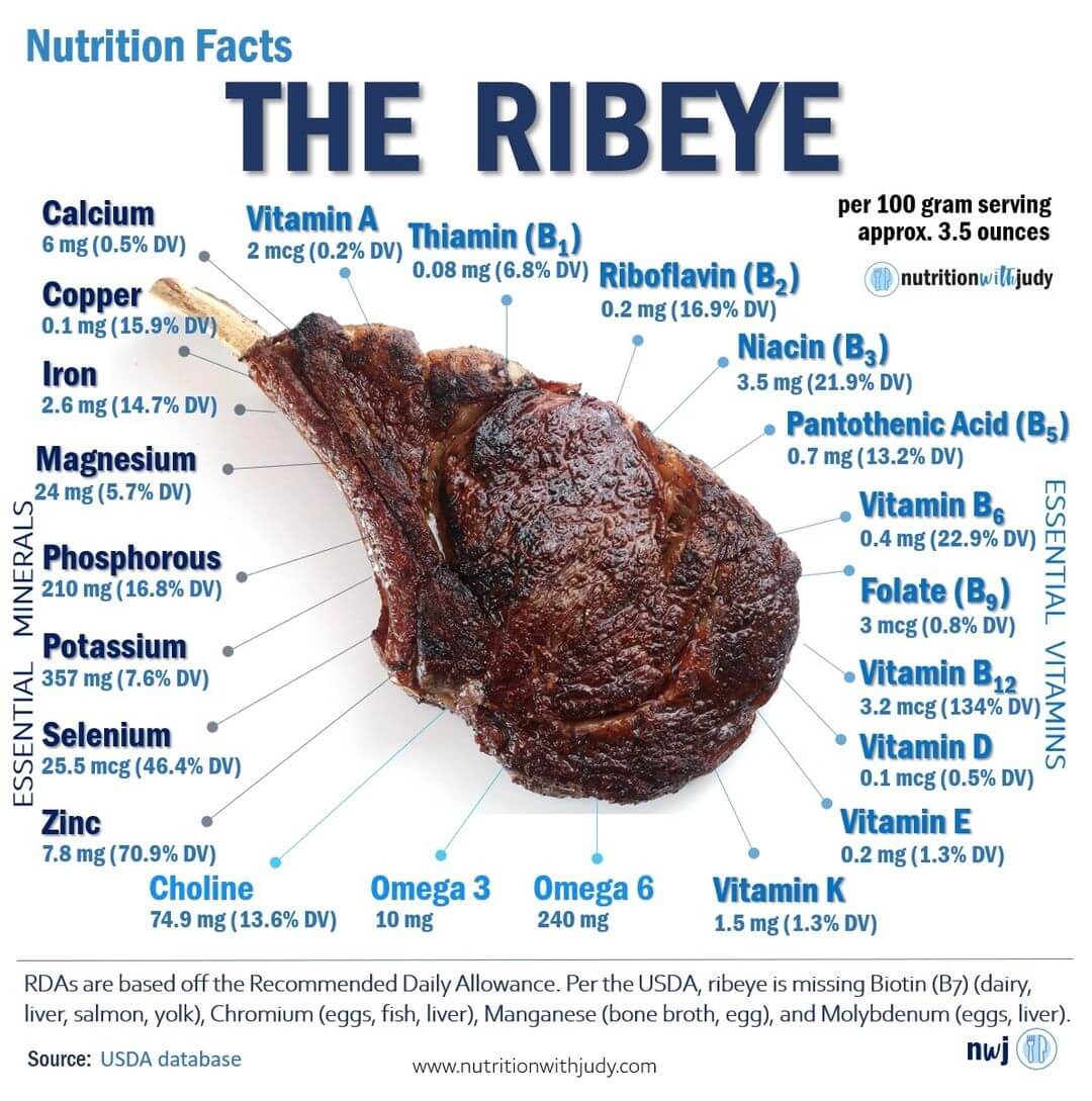 rib eye steak nutritional value