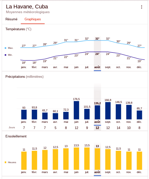 cuba temperature octobre