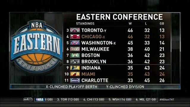 2015 nba standings