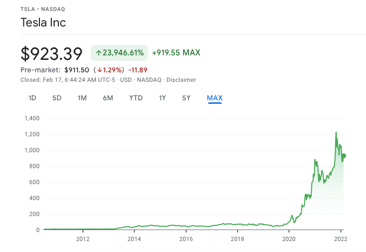 tesla employee salary