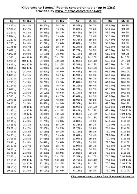 km to pounds chart