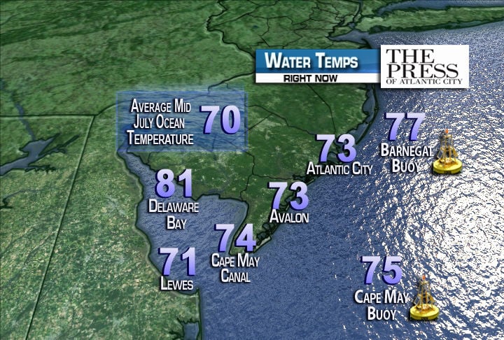 water temp at jersey shore