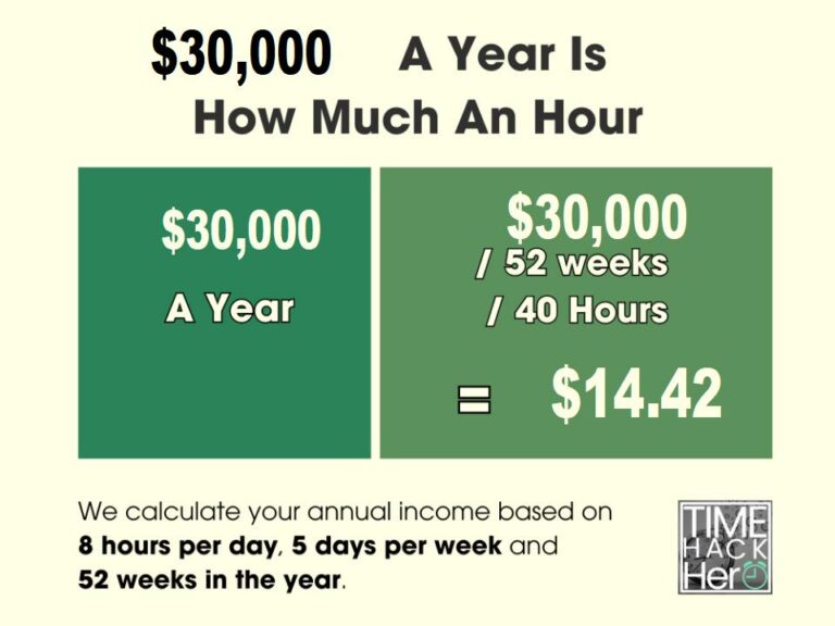 how much hourly is 30000 a year