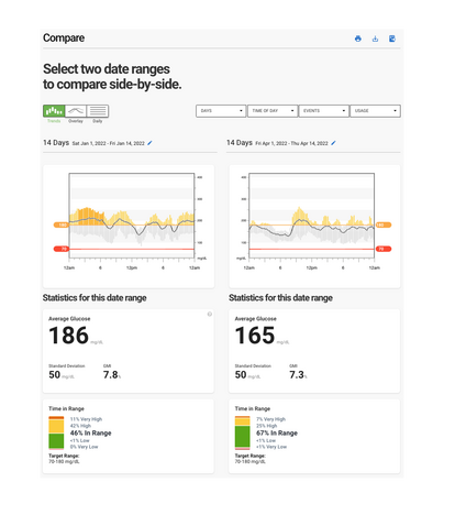 dexcom clarity