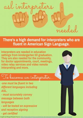 american sign language interpreter jobs