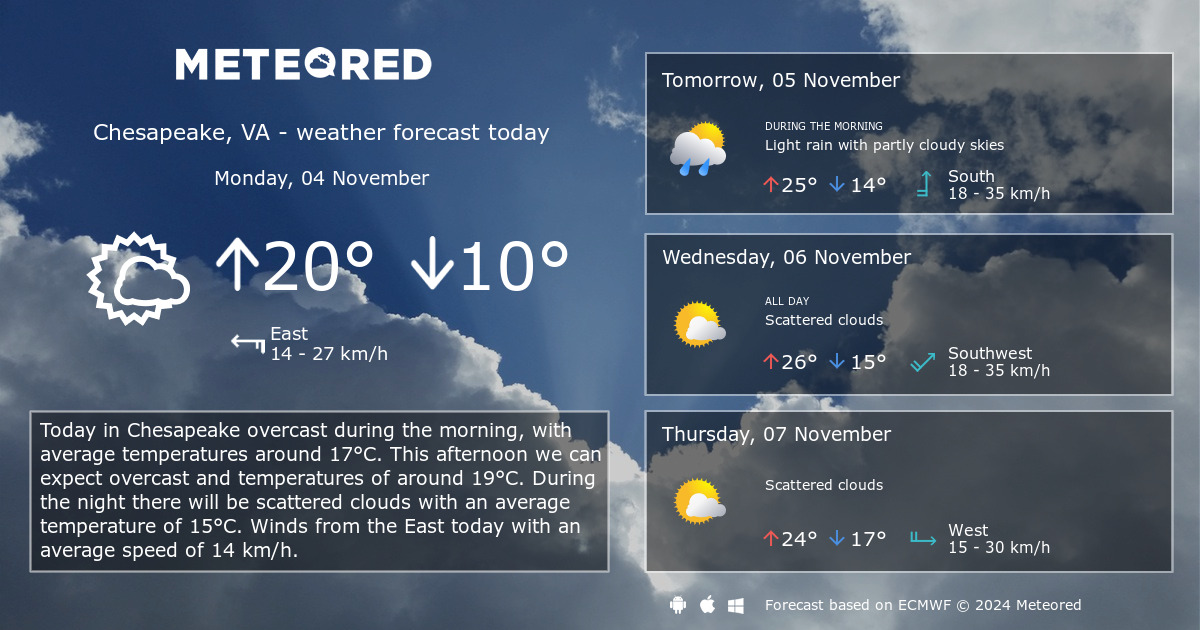 weather chesapeake va 23322 hourly