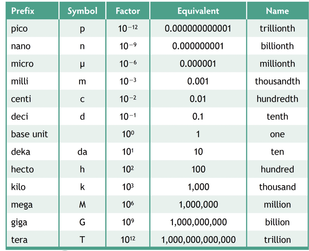 micro inches symbol