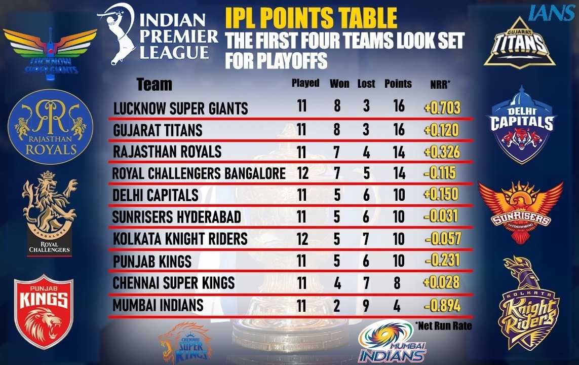 eliminated teams in ipl 2022