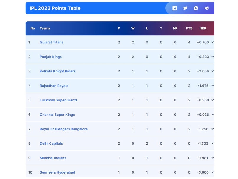 ipl 23 points table