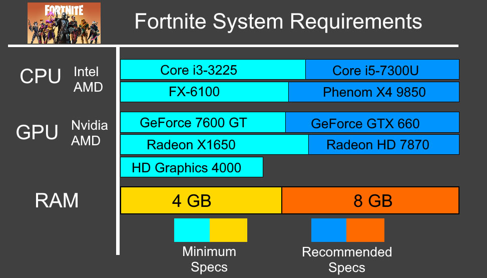 fortnite storage size