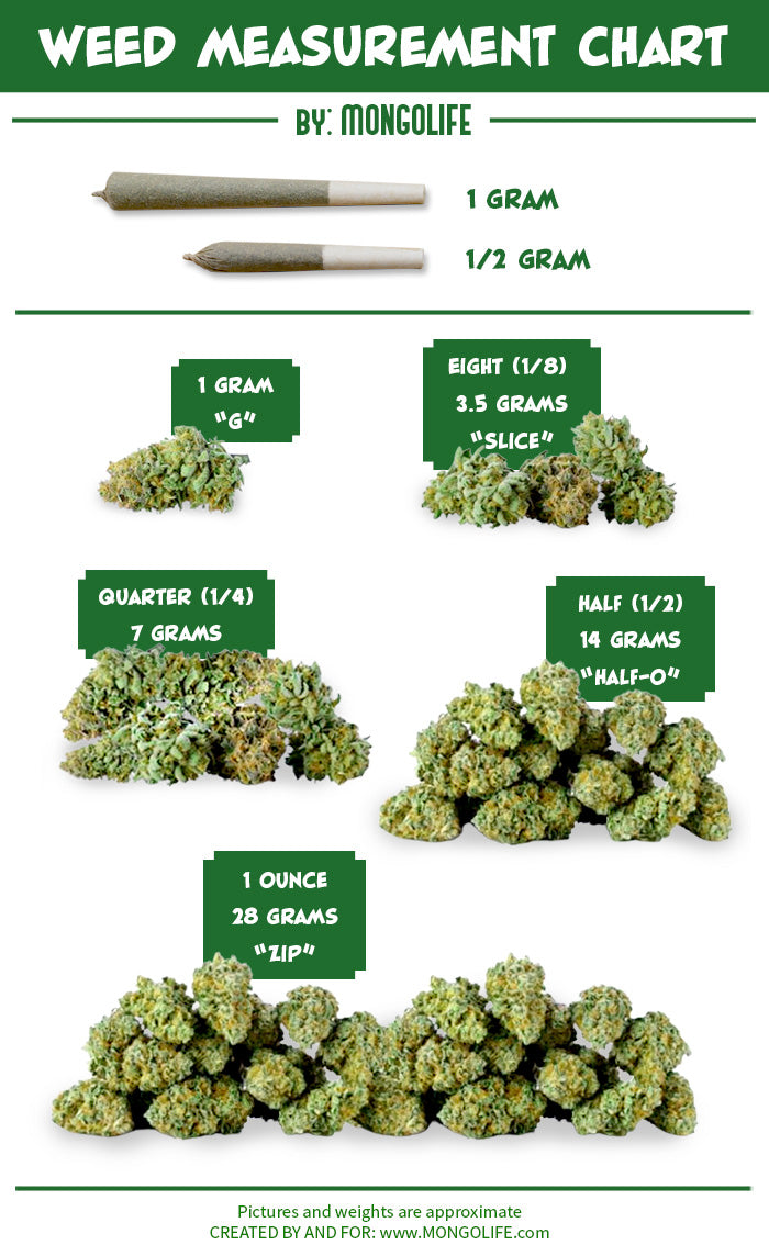 weed measurements