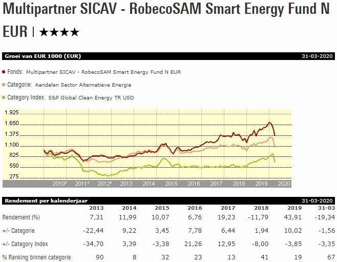 robecosam smart energy