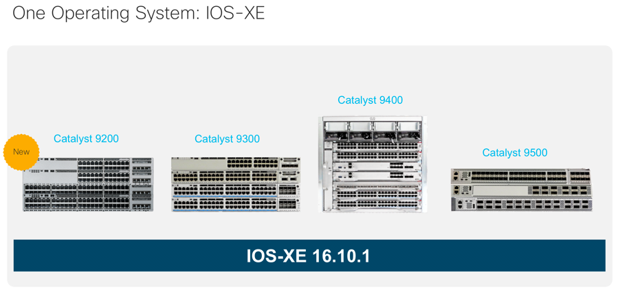 cisco xe