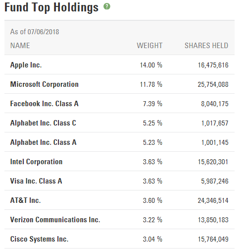 xlk etf