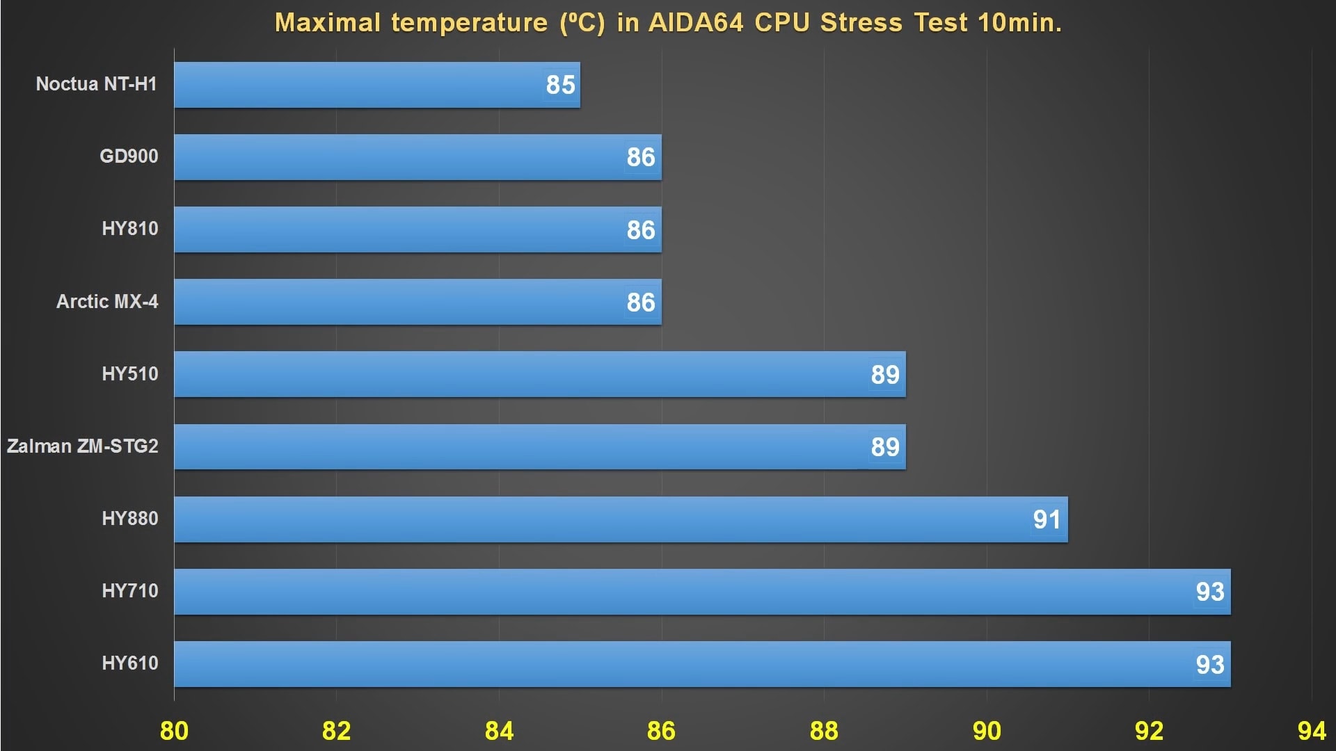 best heatsink paste