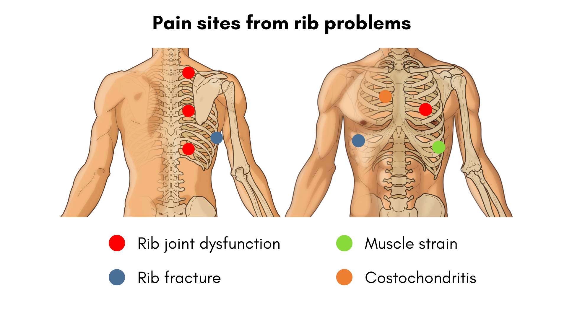 jabbing pain in ribs