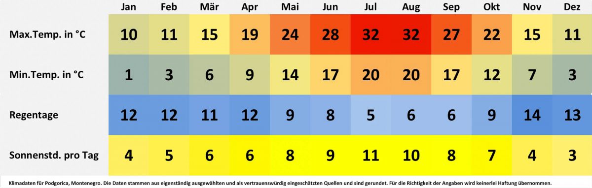 montenegro wetter september