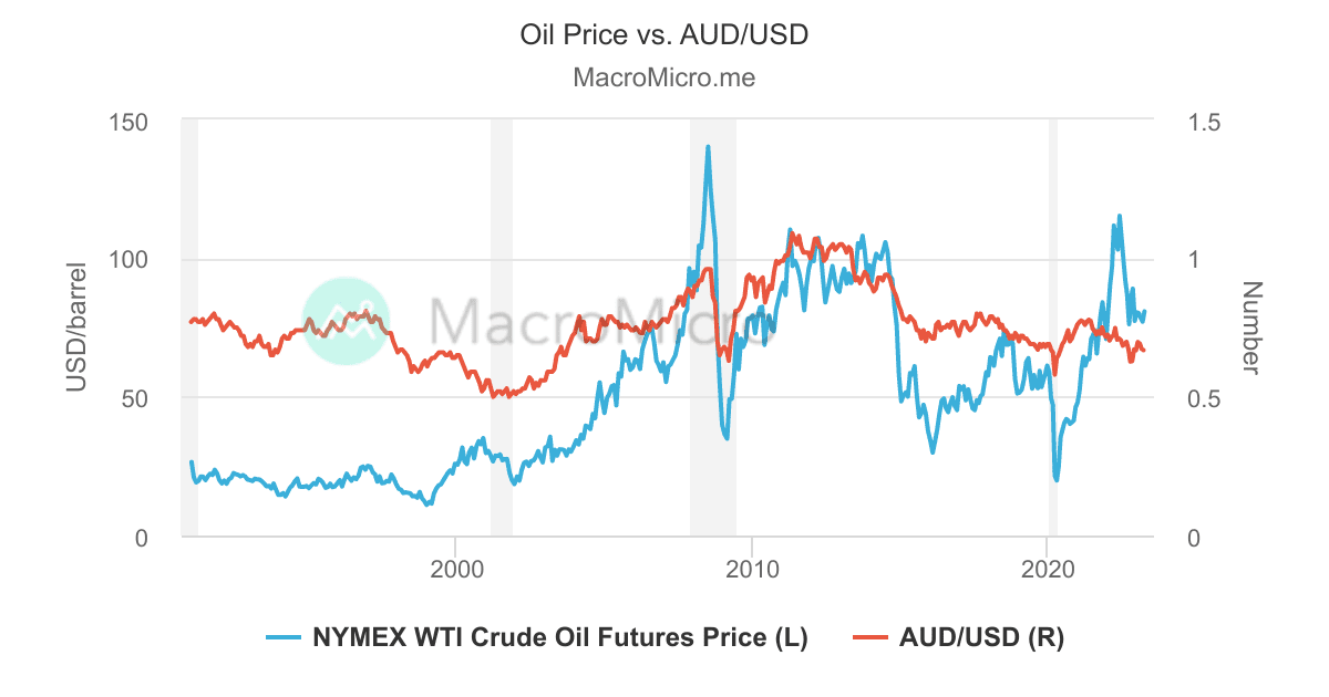 400k usd to aud