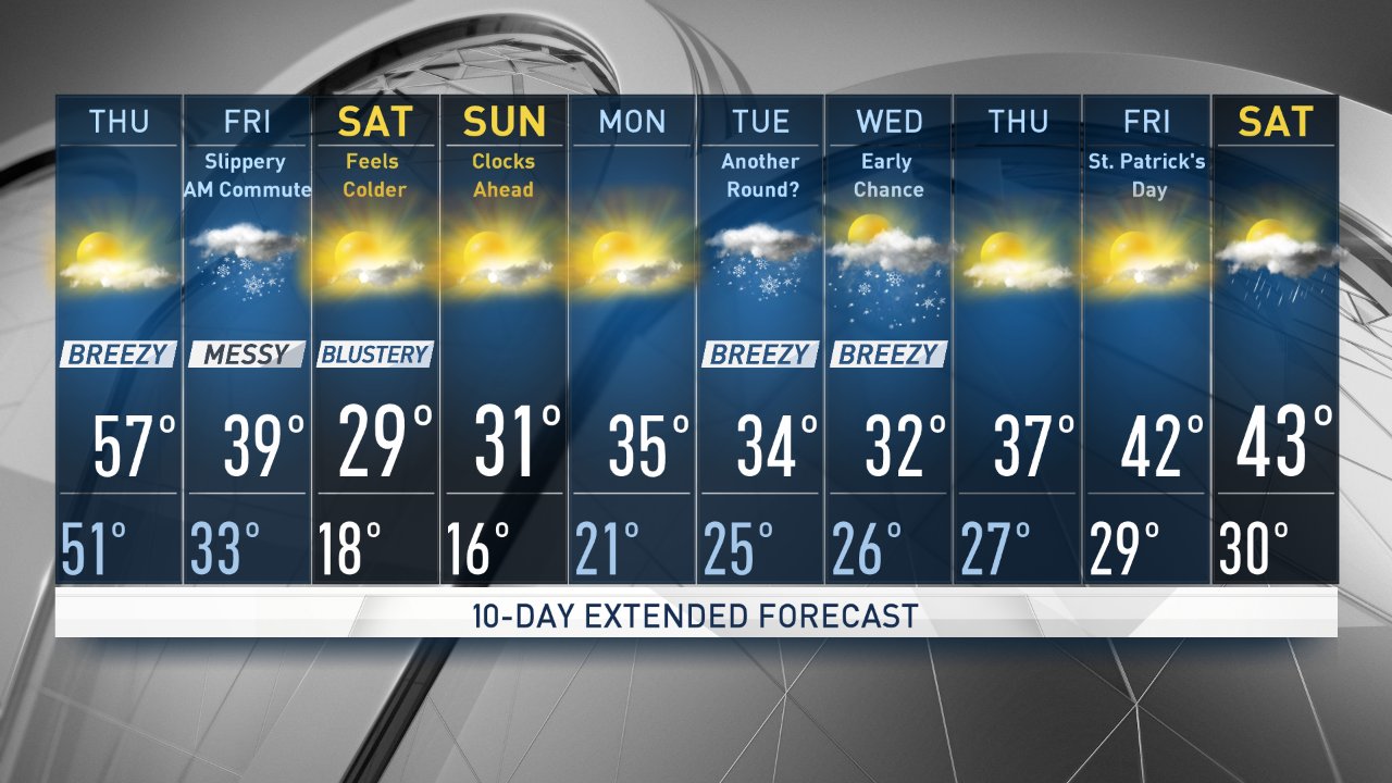 extended weather forecast 30 day