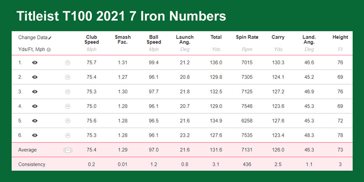 titleist t100 specs