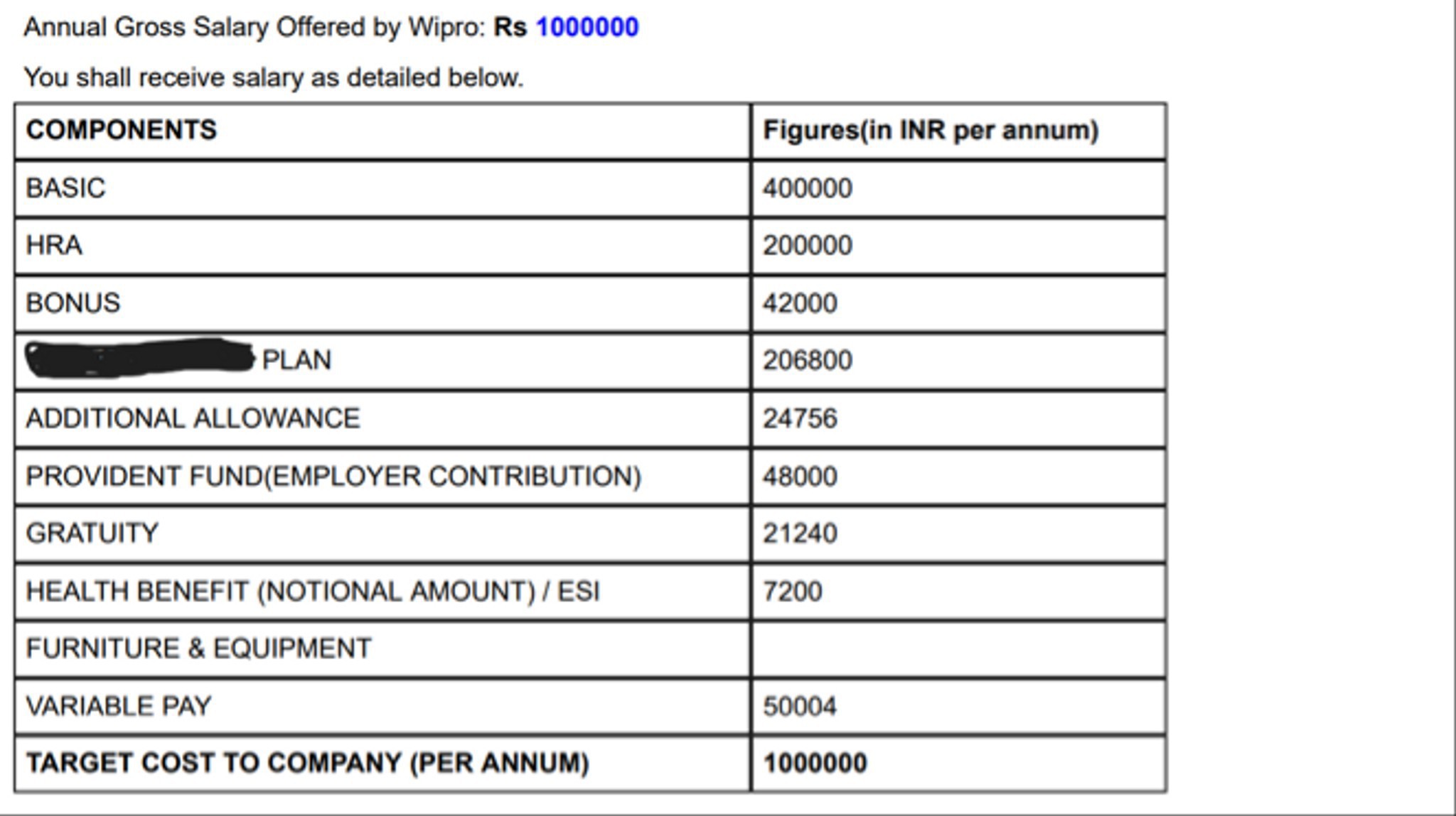 10 lpa in hand salary