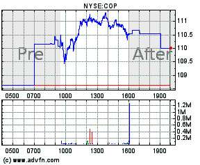 cop premarket