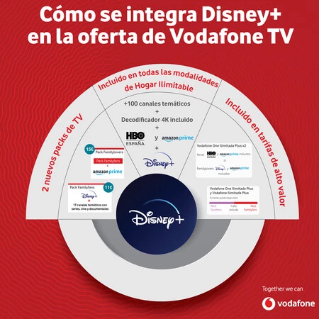 family lovers vodafone que incluye