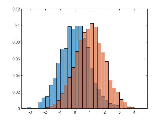 histogram matlab