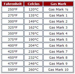 200 degrees is what gas mark